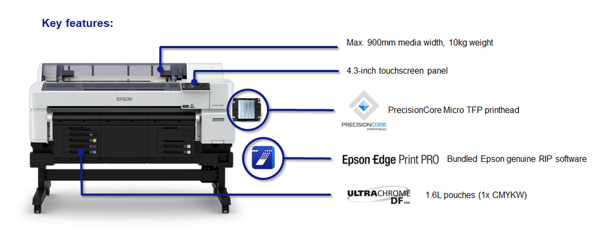 Epson Printer DTF Transfers